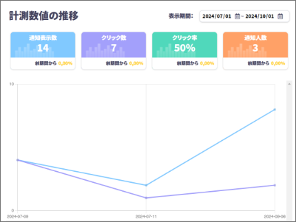 計測イメージ